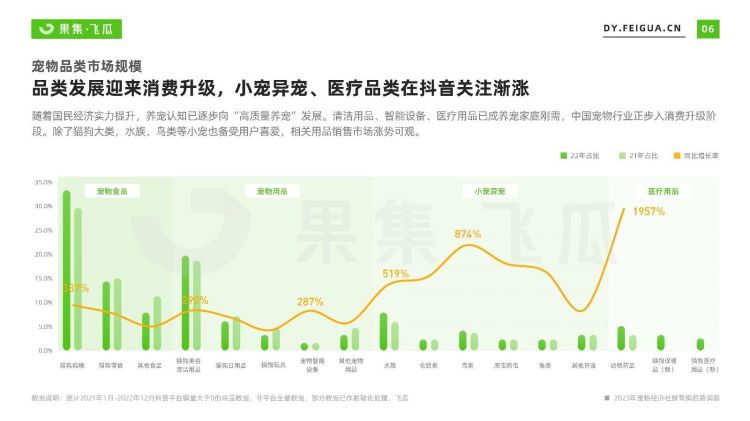 寵物行業(yè)，達(dá)人電商是攪局者還是新風(fēng)口？