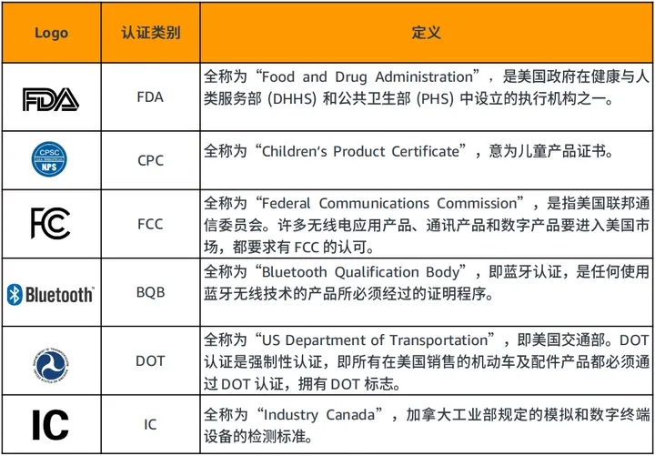 亞馬遜寵物類目熱度暴漲，這五款產(chǎn)品持續(xù)暢銷