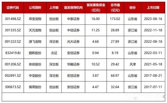 寵物用品工廠哪里比較集中？這幾個(gè)城市最多！